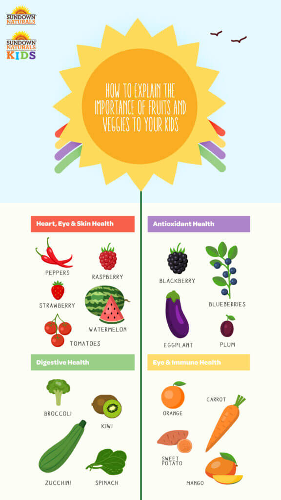 How To Explain Vitamins To Your Child